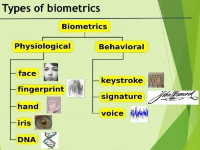 Types of Biometric Sensor