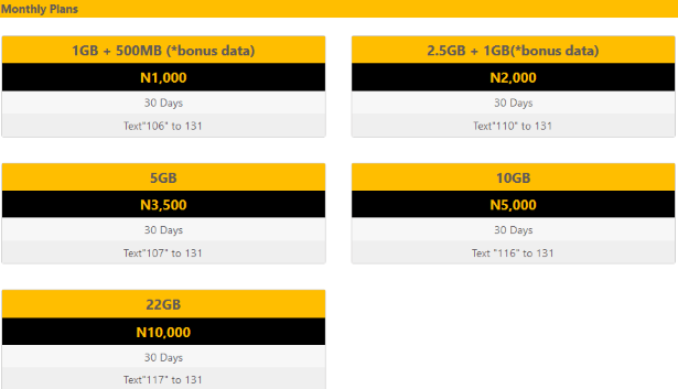 mtn monthly plans