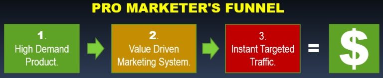 pro_marketers_funnel