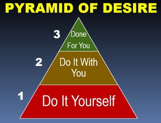 pyramid of desire
