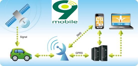 Vehicle2BTracking2BSolution