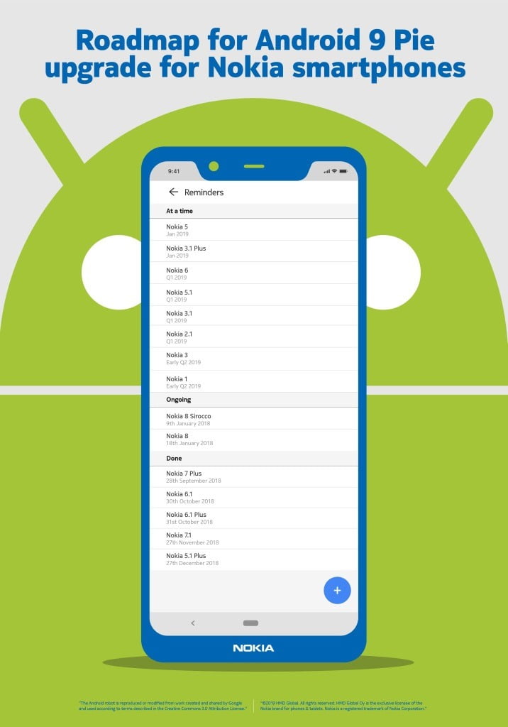 Nokia Android Pie Update Roadmap