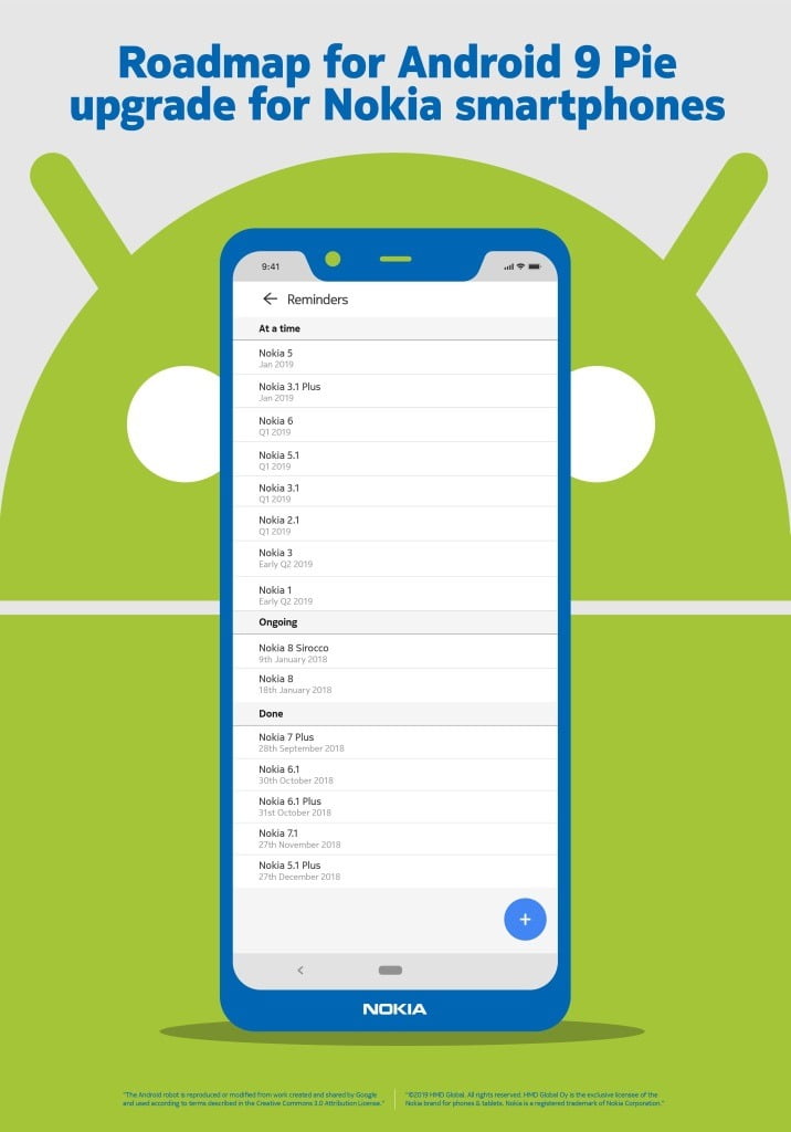 Nokia-Android-Pie-Update-Roadmap