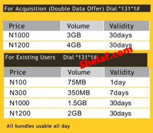 MTN Data offer