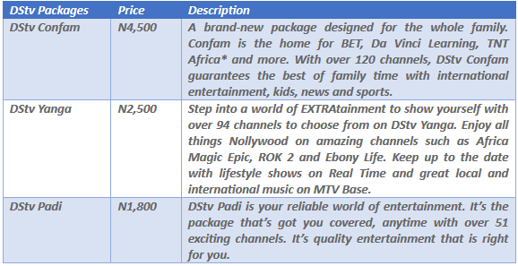 DStv new packages