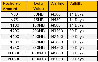 mtn winback airtime offer