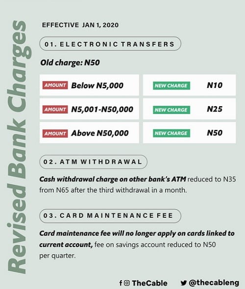 new and old bank charges