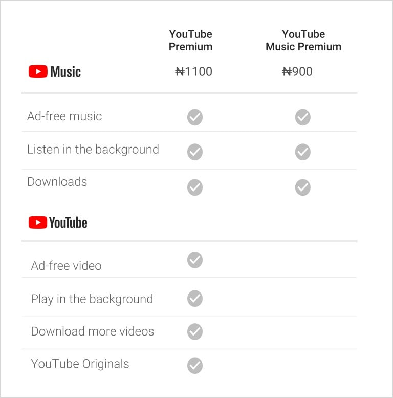 YouTube Premium and Music