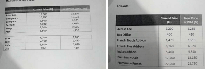 multchoice new VAT added to the package