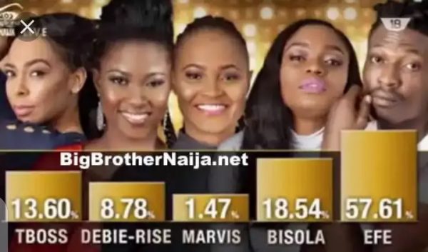 Meet All The Past Winners Of BBNaija - Laycon, Mercy, Miracle, Efe and ...