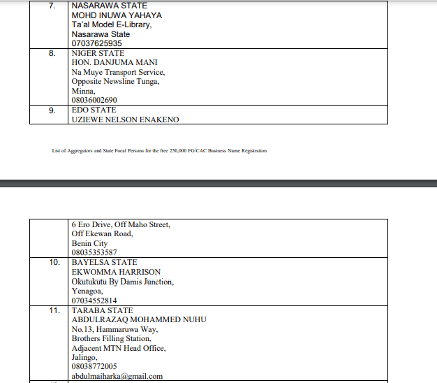 List 0f Aggregators and state focal person for Free CAC Registration 2