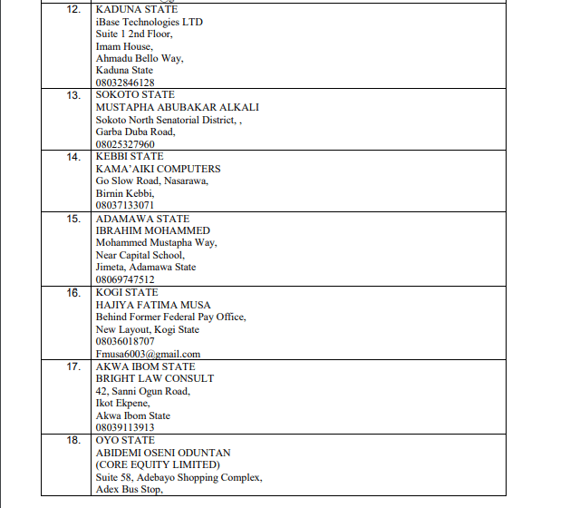 List 0f Aggregators and state focal person for Free CAC Registration 3