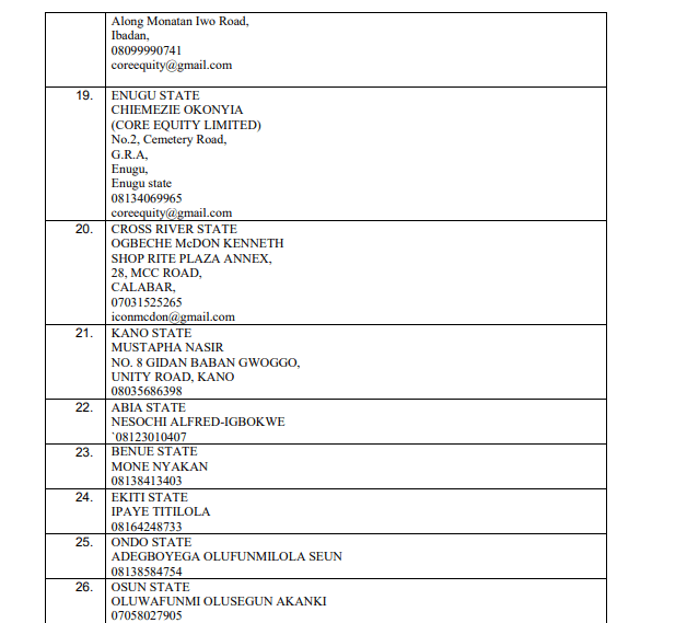 List 0f Aggregators and state focal person for Free CAC Registration 4