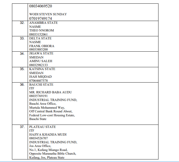 List 0f Aggregators and state focal person for Free CAC Registration 6