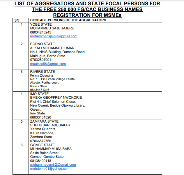 List 0f Aggregators and state focal person for Free CAC Registration