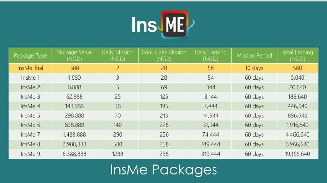 insme packages