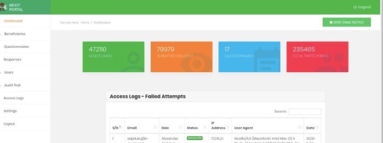 numbers-of-Nexit-registered-on-the-portal