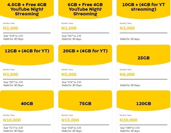 How to Get More Data on MTN data Plan For Same Price