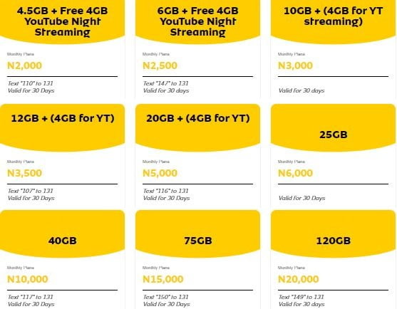 MTN Cheap Data Plans