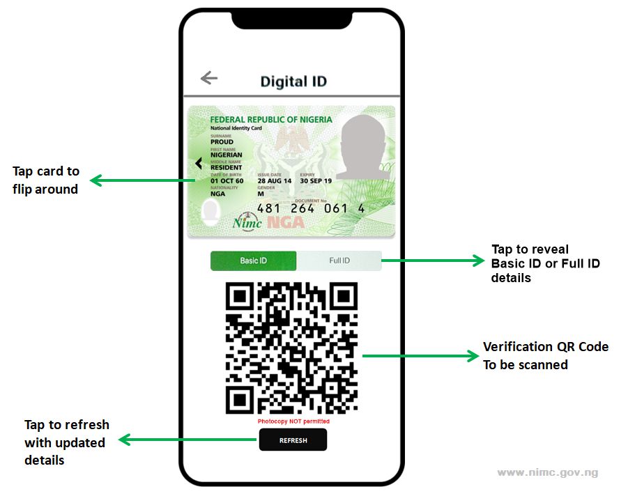 Nigeria Digital ID