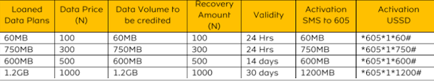 mtn moretime data service