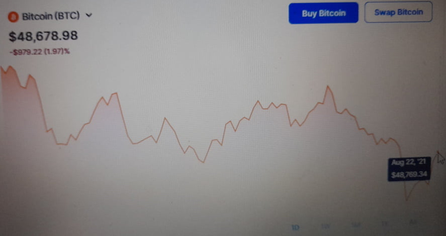 bitcoin current price