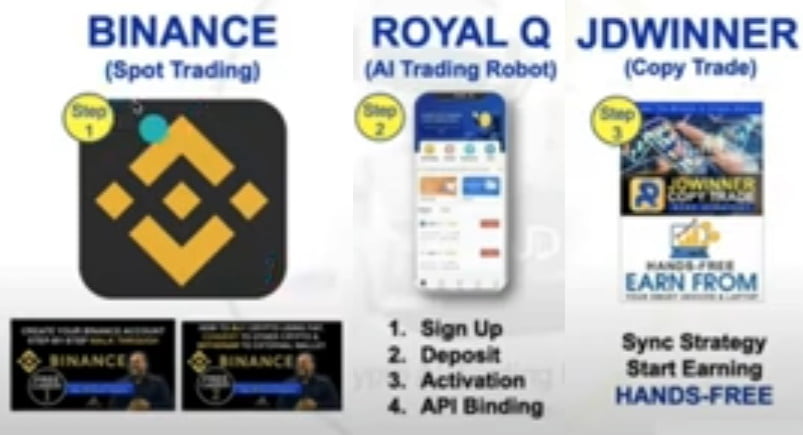 Binance and Royal Q Crypto Trading
