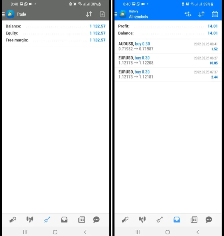 Trading Forex with a Robot MT4