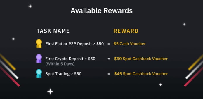 Binance Sign Up Bonus