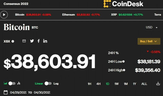 crypto crash today Bitcoin price
