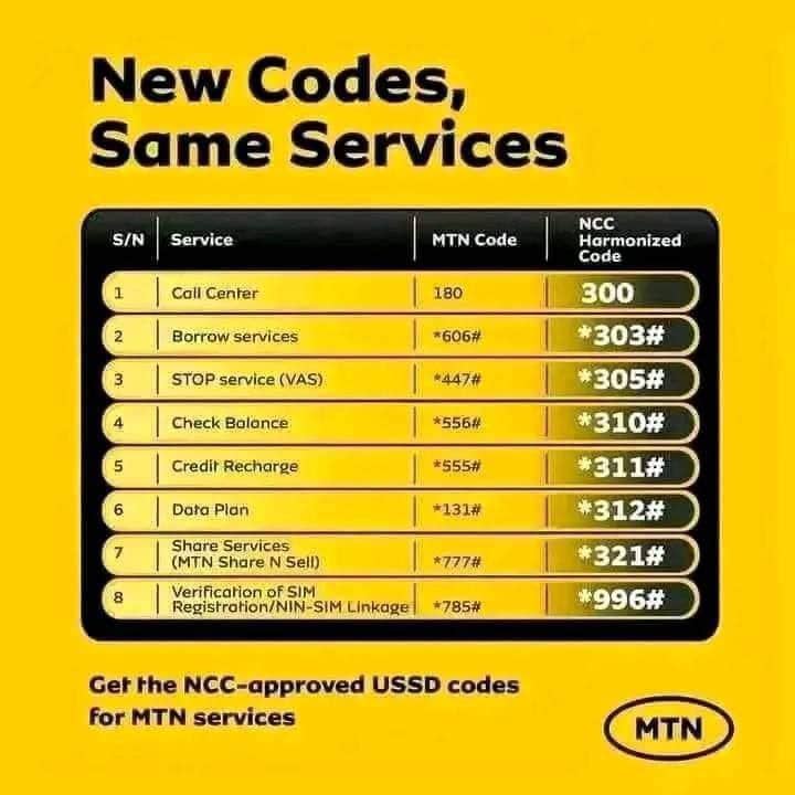 harmonized codes for mtn