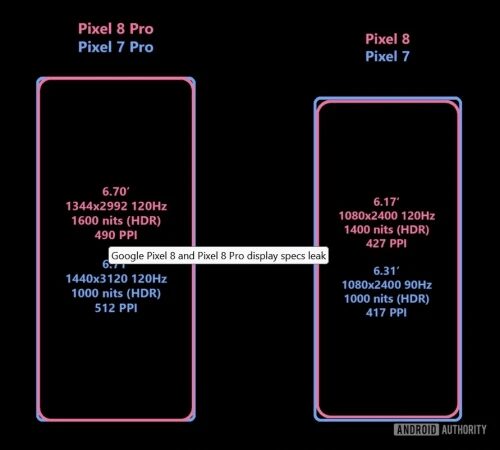 Leaked specs for the Pixel 8 series