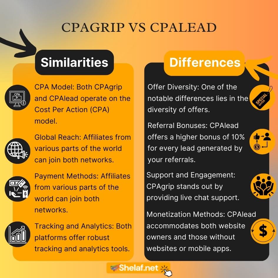 CPAgrip vs CPAlead Similarities and Differences