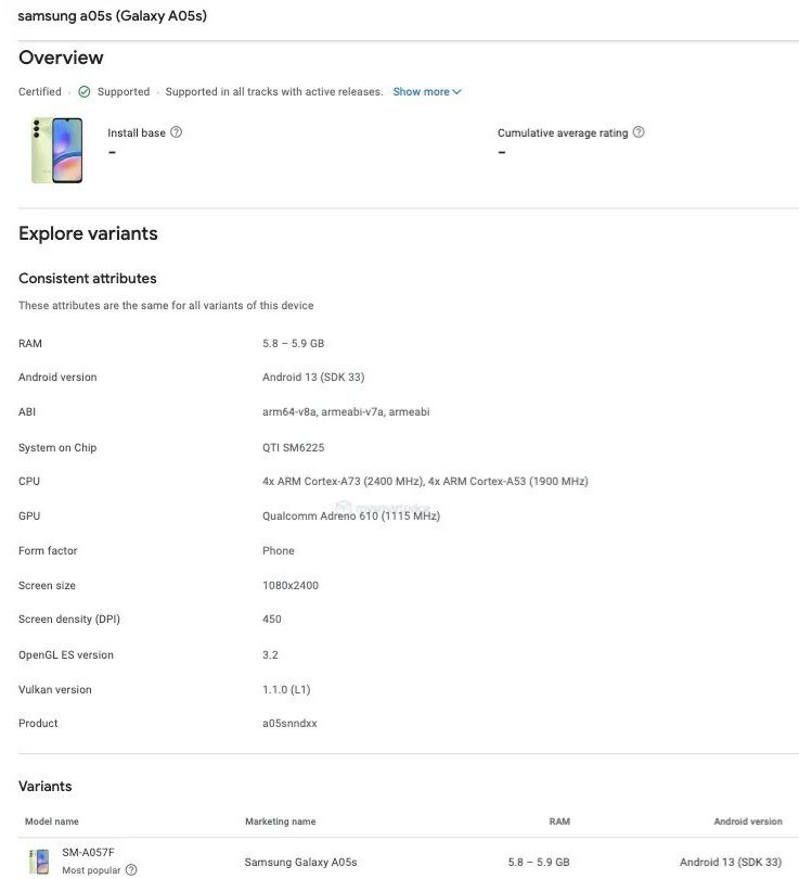 Galaxy A05s insights from the Google Play Console