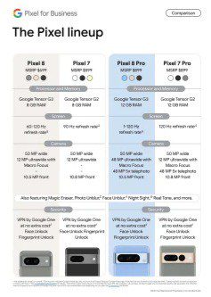 Pixel 8 specs