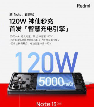 Xiaomi Redmi Note 13 Battery
