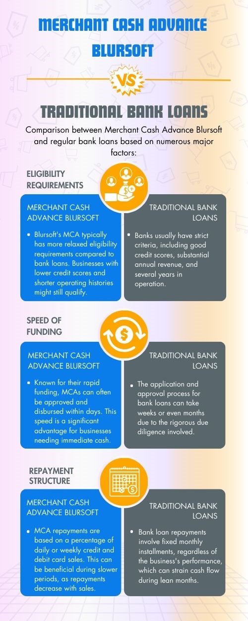 Merchant Cash Advance Blursoft vs Traditional Bank Loans