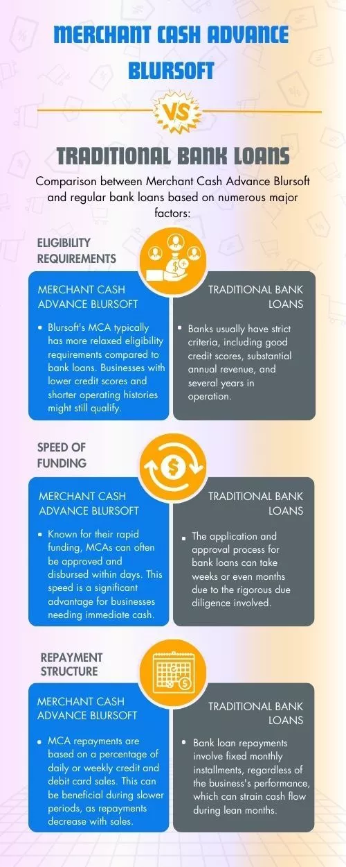 Merchant Cash Advance Blursoft vs Traditional Bank Loans