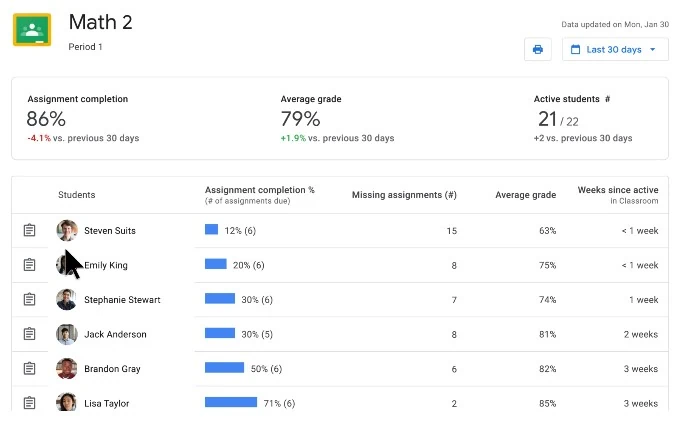 Google Classroom features for teachers